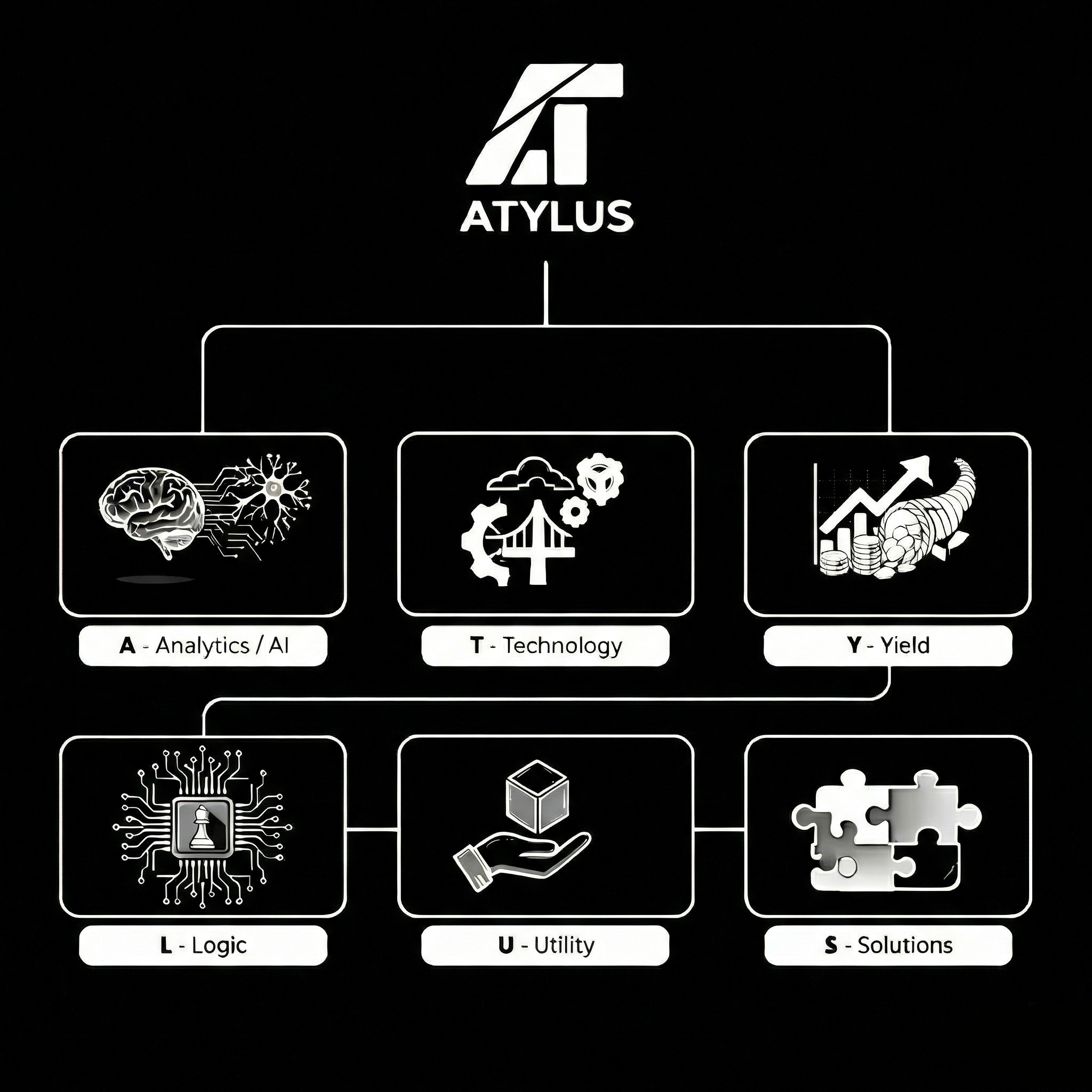 Brand identity visual grid